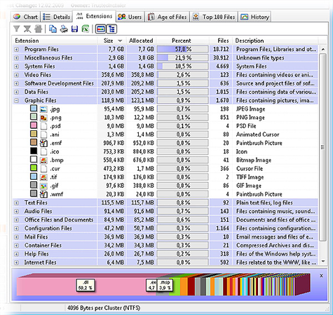 TreeSize Personal Screenshot